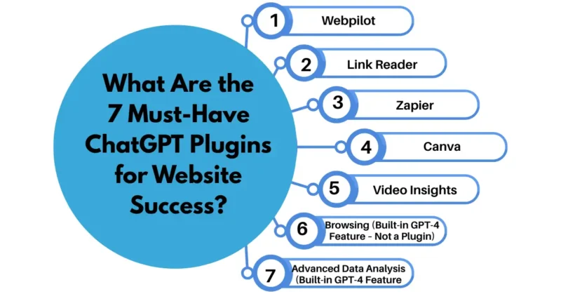 7 Must-Have ChatGPT Plugins