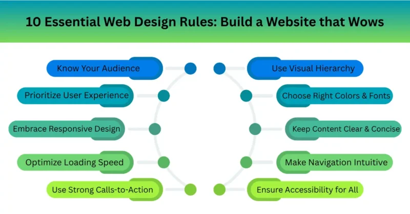 web design rules to build a website
