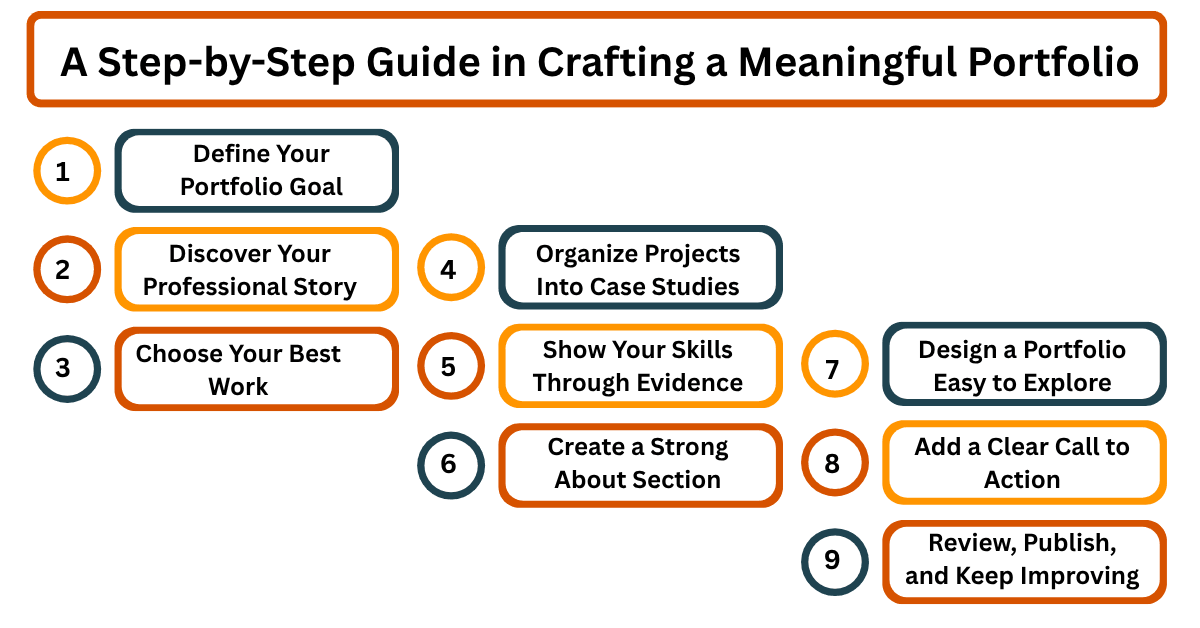 Steps to Craft a Meaningful Portfolio