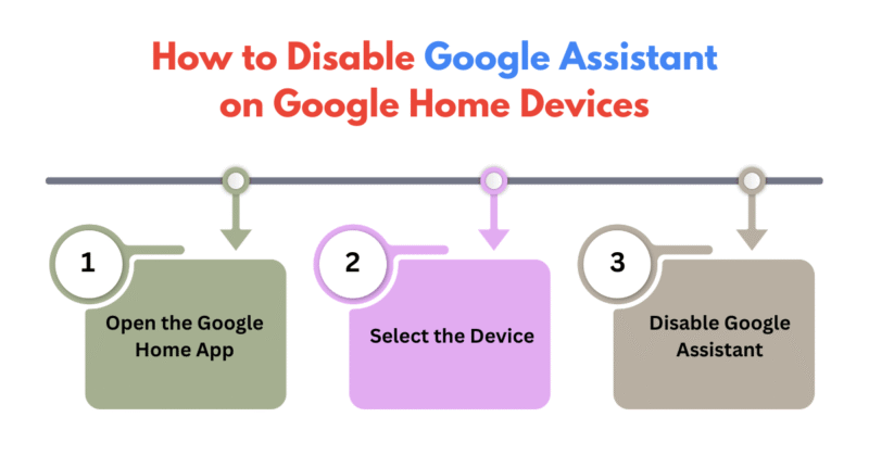 Disable from Google Home Devices