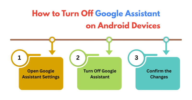Turn Off Google Assistant on Android Devices