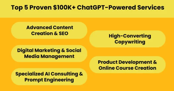 Best Thing to Do with $100k